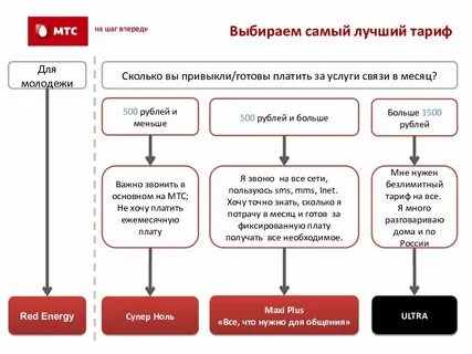 Экосистема мтс