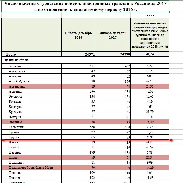 Сколько грузин в россии