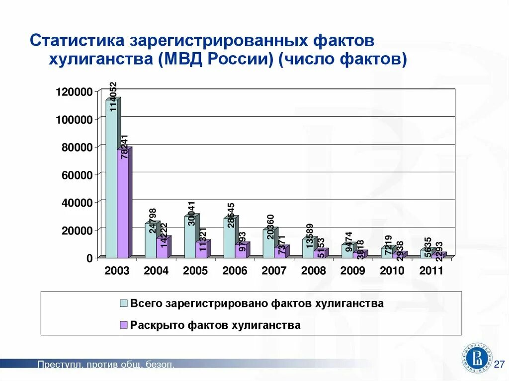 Статистика по преступлениям. Статистика по преступлениям в России. Статистические данные МВД. МВД статистика преступлений.