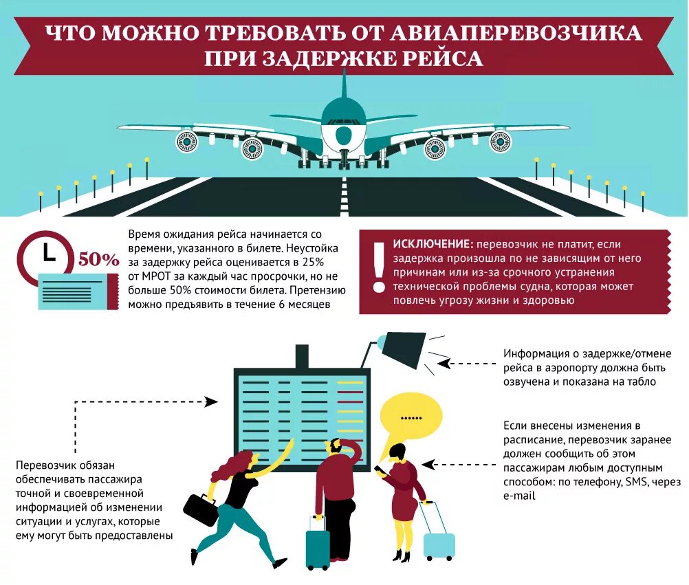 За какое время надо быть в аэропорту. Права пассажиров при задержке авиарейса. задержка рейса инфографика. порядок регистрации в аэропорту. информация для пассажиров.