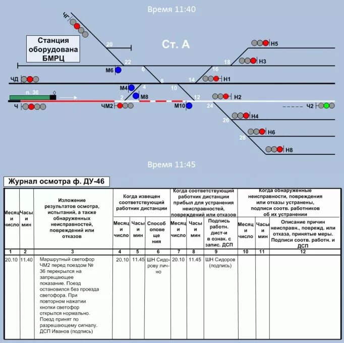 Когда откроется движение поездов. Электрическая централизация стрелок и светофоров. Схема станции ЖД со светофорами. Схема пропуска поездов. При потере контроля положения стрелки.