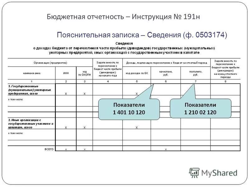 Государственное бюджетное учреждение отчетность