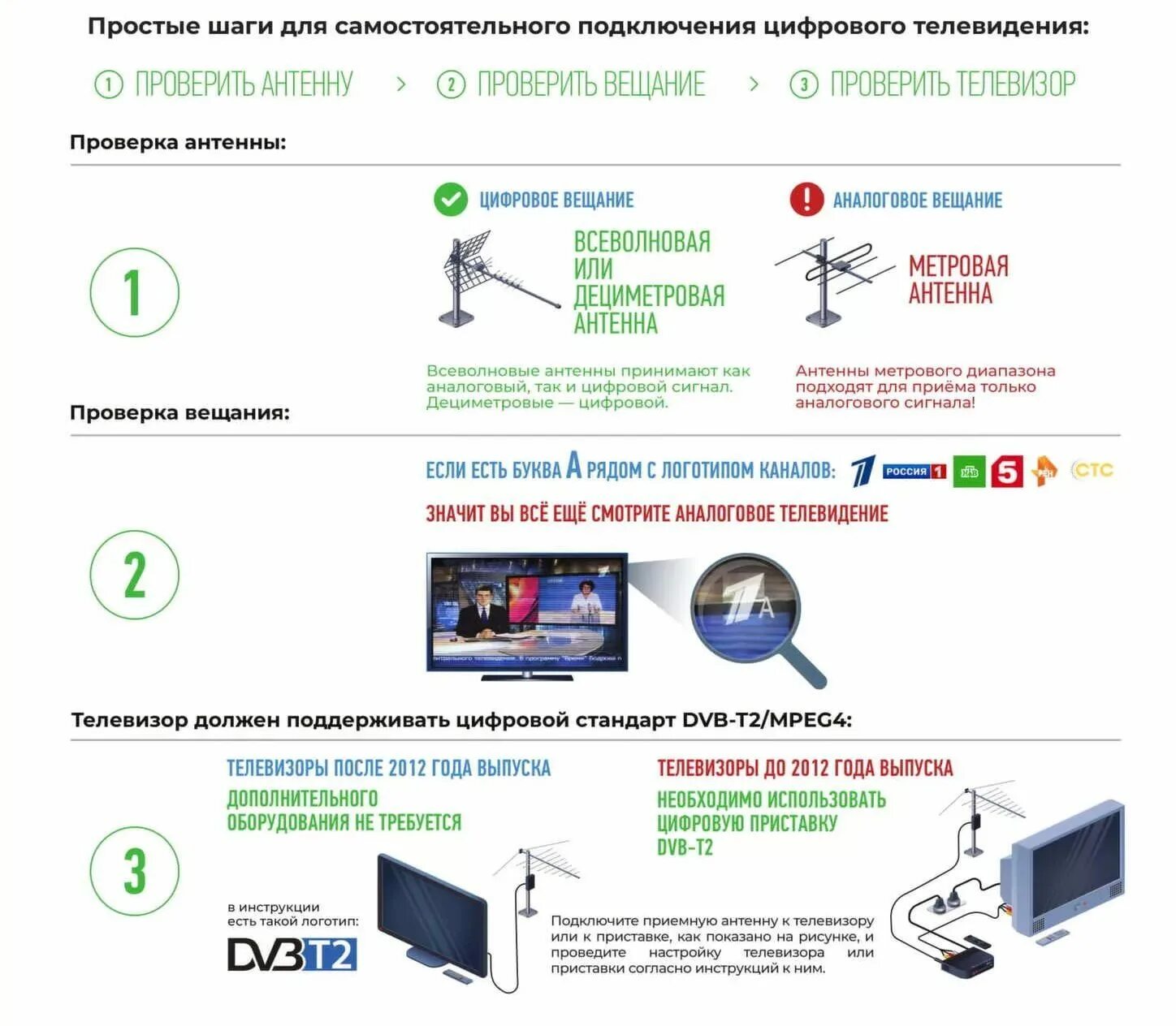 Настрой 20 бесплатных каналов