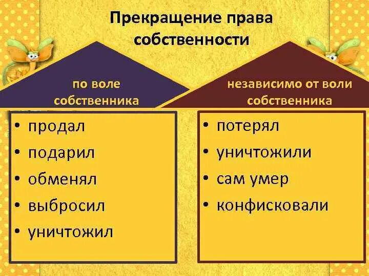 Право государственной собственности на землю: понятие, оформление муниципальной 