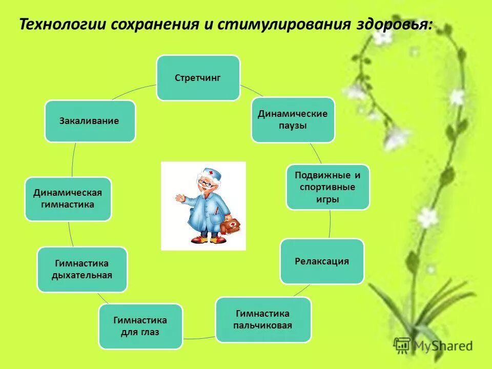 Сохранения и стимулирования здоровья. 1. Сохранение и стимулирование здоровья в доу. Сохранения и стимулирования здоровья. Сохранения и стимулирования здоровья.