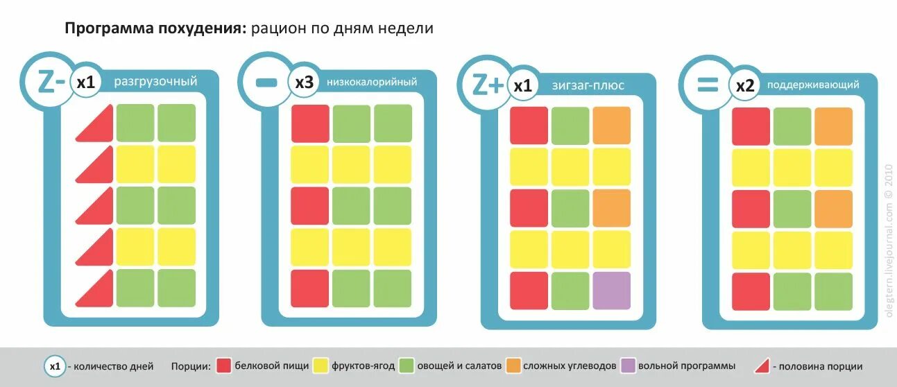 Программа набора студентов