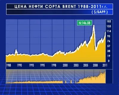 Нефть 90
