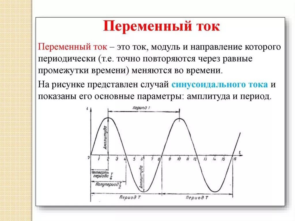 График на рисунке переменного тока. Переменный ток определение. переменный электрический ток график. параметры переменного тока и напряжения. синусоида переменного тока 50гц.
