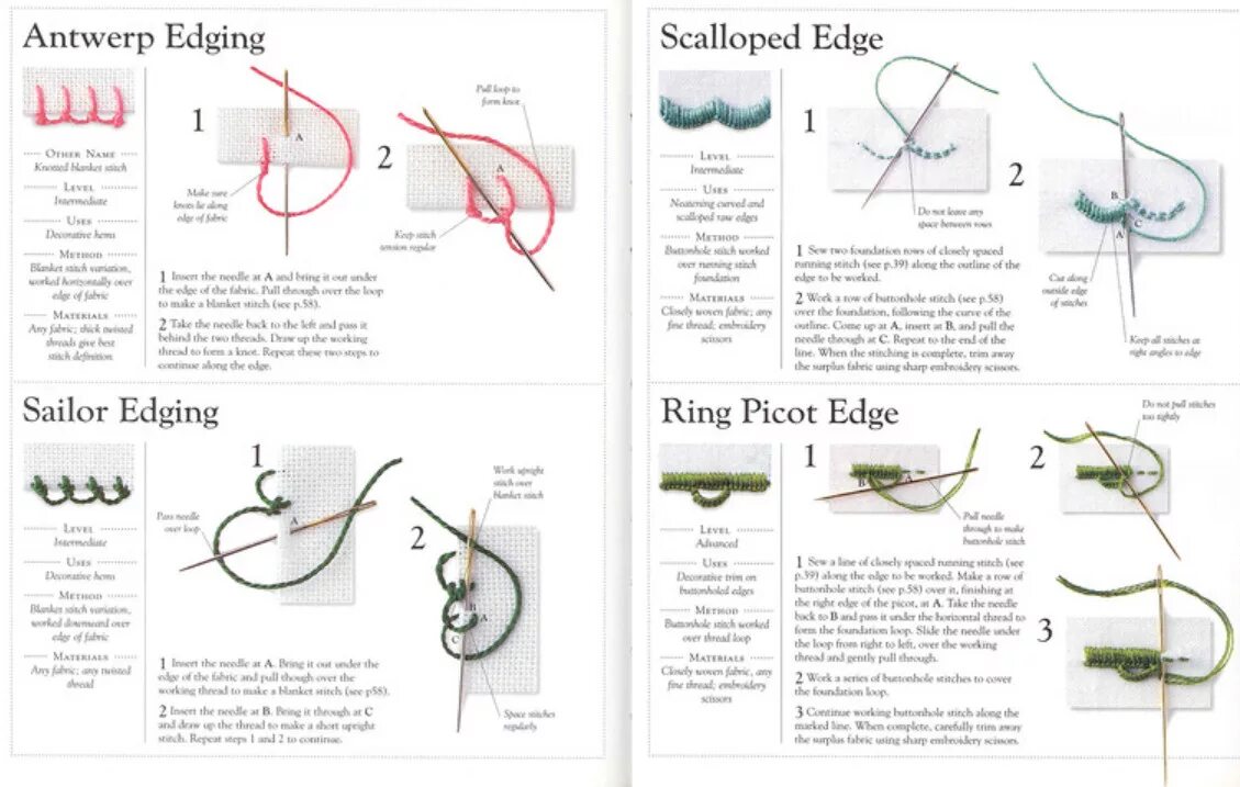 Defined thread