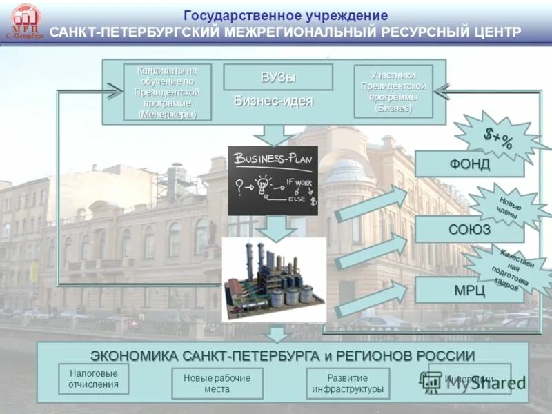 Государственной организации 20 лет. Хозяйство Санкт-Петербурга. Экономика СПБ. Отрасли экономики СПБ. Экономика города Санкт-Петербурга.