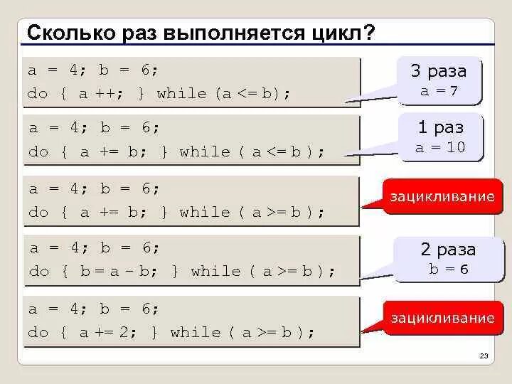 6 сколько раз выполняется цикл. Сколько раз выполнится цикл. Как понять сколько раз выполняется цикл. Как определить сколько раз выполняется тело цикла while. Определите сколько раз выполнится цикл.