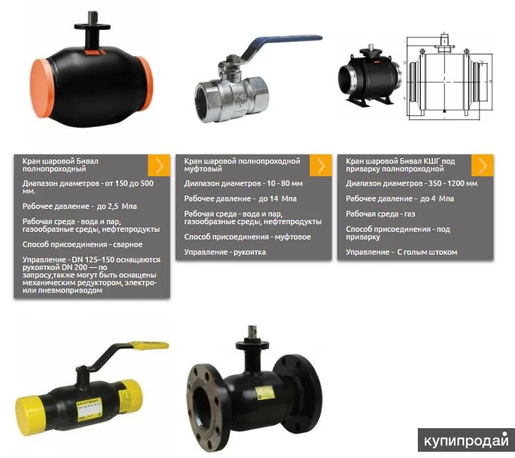 Чем отличается шаровой кран от крана. Кран шаровой полнопроходный х2777. Неполнопроходной шаровой кран это. Кран шаровый неполнопроходной и полнопроходной. Полнопроходной и неполнопроходной кран что это.