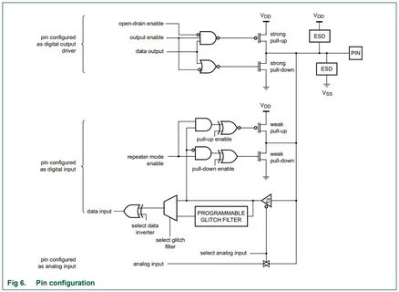 Change output