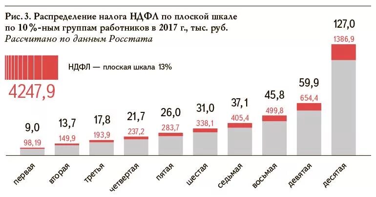 Прогрессивная шкала подоходного налога. Плоская шкала налогообложения. Прогрессивная шкала налогообложения это. НДФЛ плоская и прогрессивная шкала.