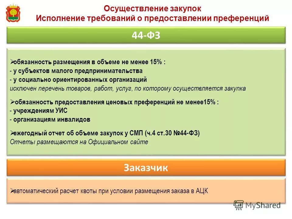 малые закупки исполнение