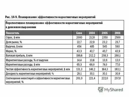 Бизнес план клиники