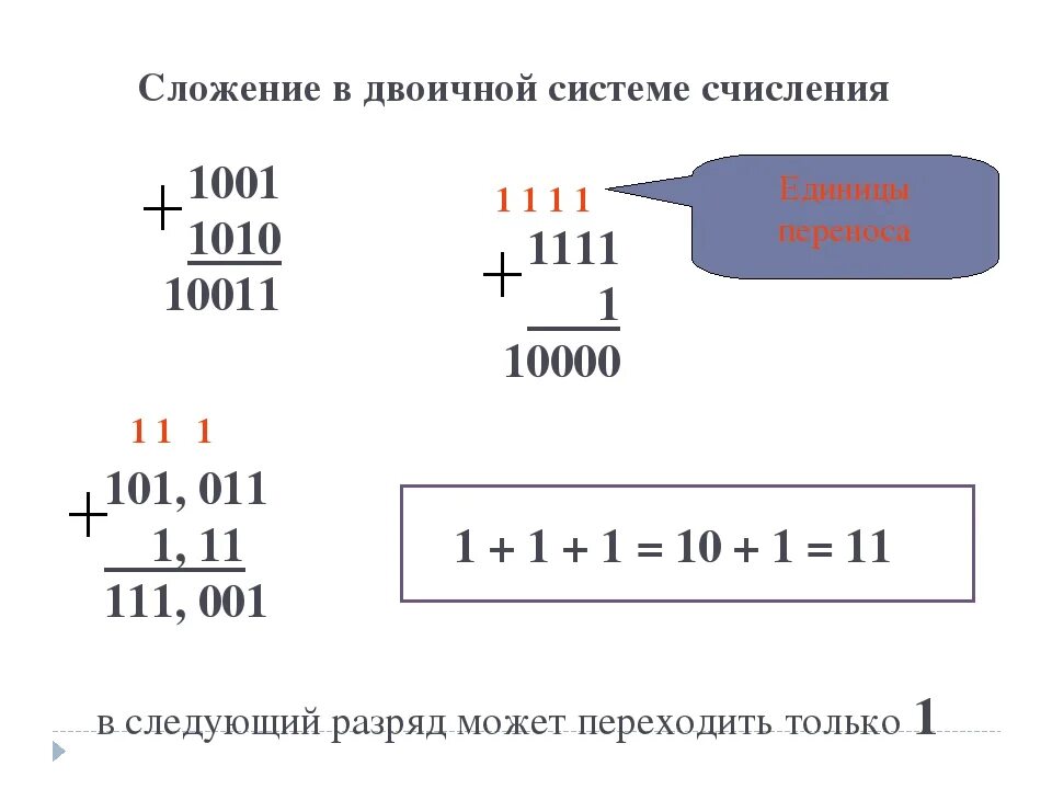 Как сложить двоичную систему. Сложение в двоичной системе счисления. Как сложить числа в двоичной системе. Как складывать числа в двоичной системе исчисления. Калькулятор операций сложения