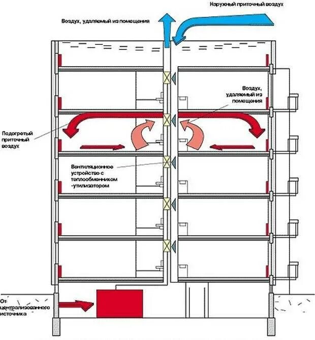 Вентиляционный канал устройство. Схема вытяжной вентиляции в панельном доме. Вентиляция в многоквартирном доме схема и устройство. Схема вытяжной вентиляции в многоквартирном панельном доме 9 этажей. Схема вентиляции в 9 этажном панельном доме санузел.