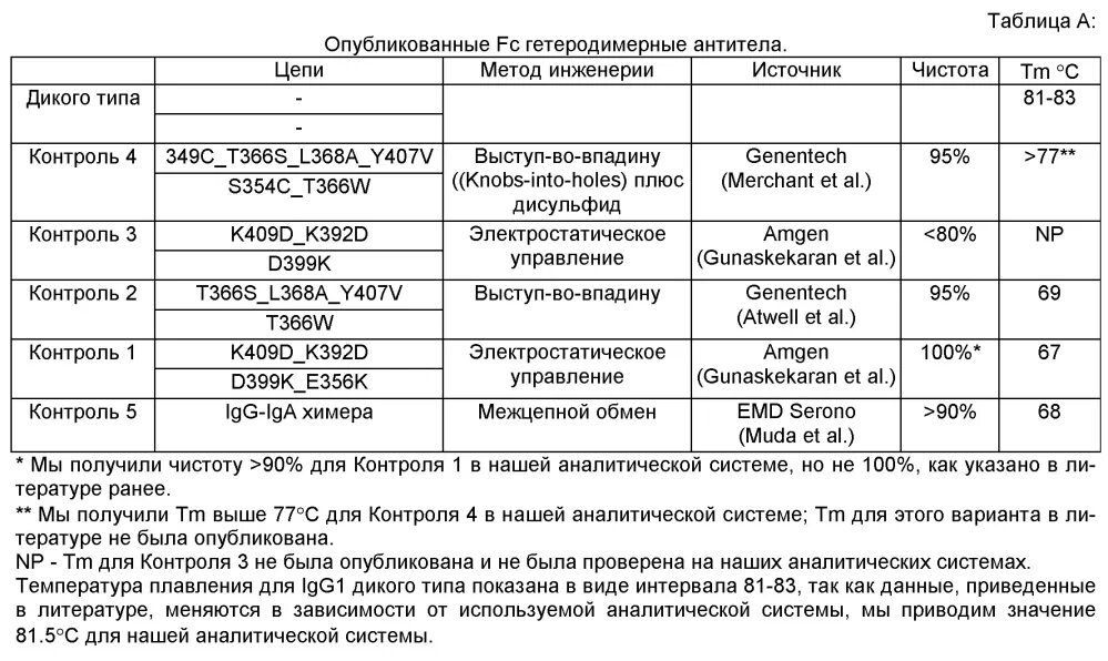 Таблица дикой и. Репутация дикого таблица. Карма диких таблица. Карма диких Тарков таблица.