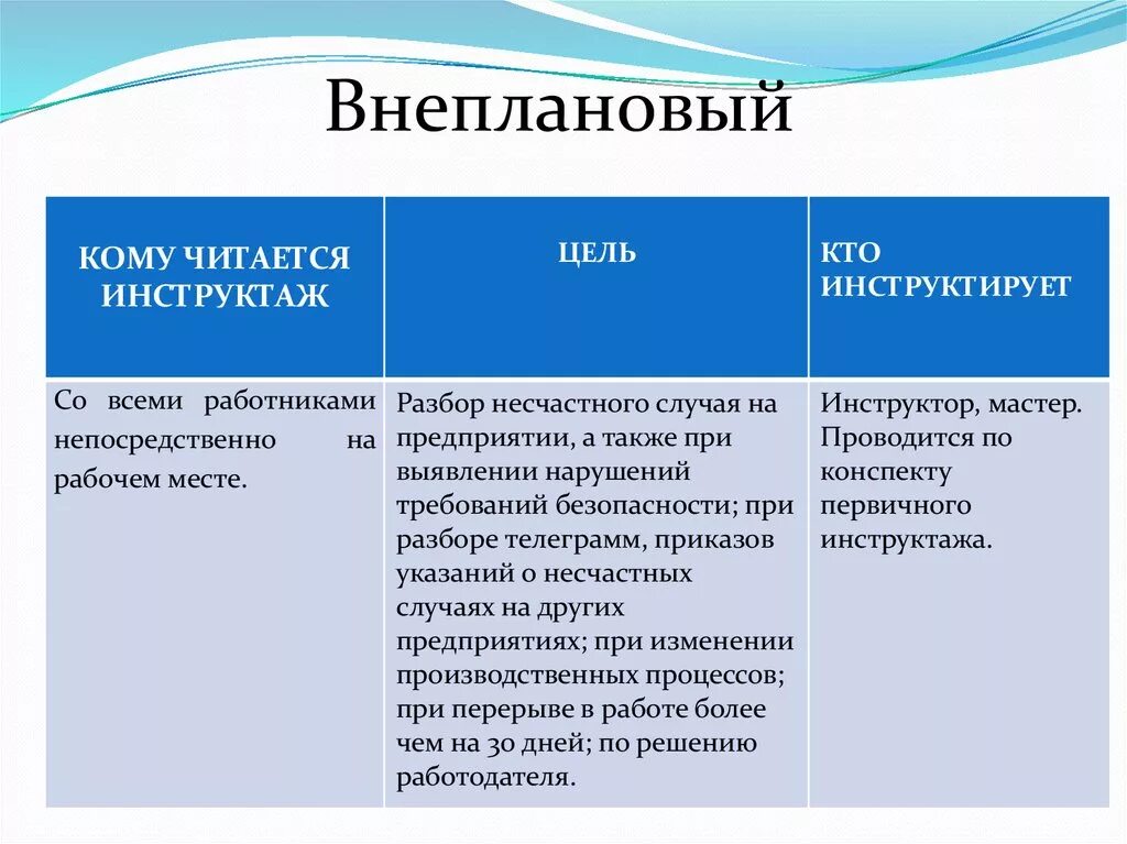 Инструктаж несчастных случаев на производстве. Цель внепланового инструктажа. Внеплановый инструктаж по охране труда цель проведения. Цель внепланового инструктажа по охране. Цель внепланового инструктажа по охране труда.