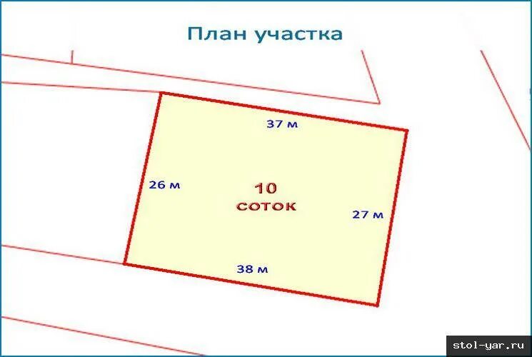 3 сотки сколько квадратных метров. Как посчитать площадь земельного участка. Как посчитать площадь земельного участка в сотках. Площадь участка неправильной формы. Участок 2 сотки это сколько.
