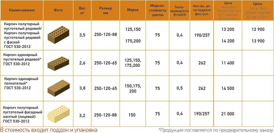 Кирпич силикатный полуторный вес 1 штуки. Вес брусчатки 200х100х80 1 шт. Вес кирпича керамического 250х120х88. Вес поддона кирпича красного полнотелого 250х120х65.