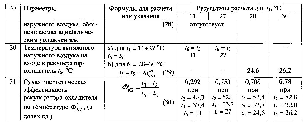 Расчетная температура воздуха для отопления. Параметры а и б наружного воздуха для отопления и вентиляции. Расчетные параметры наружного воздуха. Расчёт температуры наружного воздуха. Параметры наружного воздуха для расчета вентиляции.