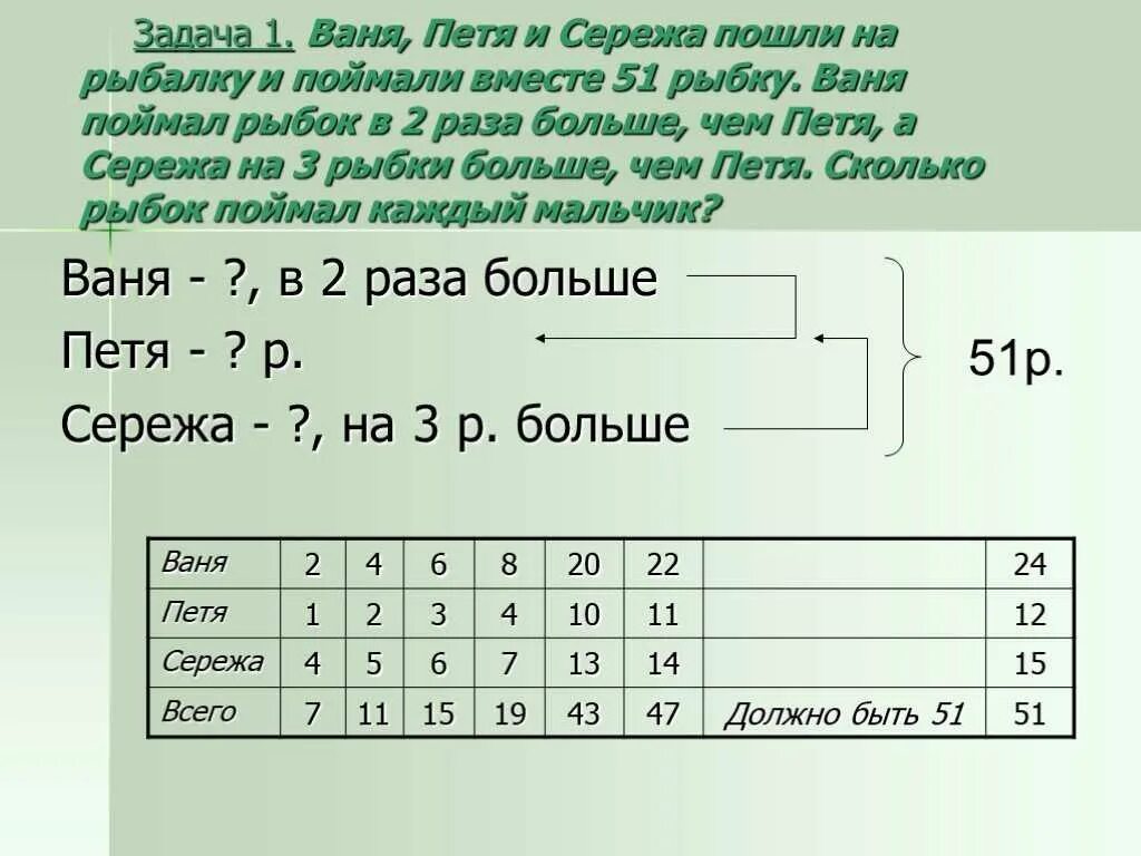 Оформление задач. Математика задачи в два раза на. Все задачи решены. Задачи про пап