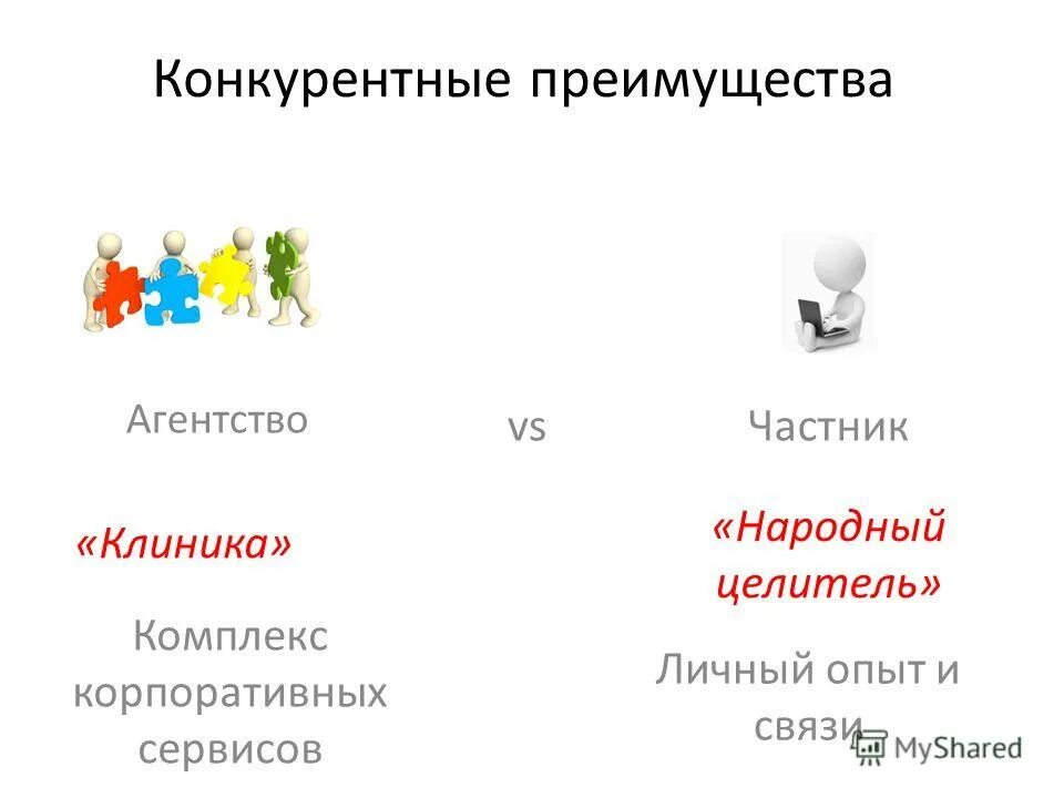 преимущество агентство