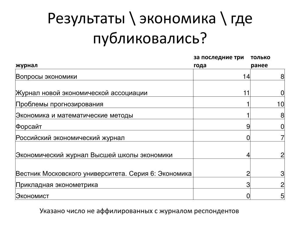 Журнал проблемы экономики. Вопросы экономики журнал. Экономический результат. Результат это в экономике. Экономическая социология журнал.