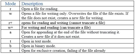 Action программа для записи. With open режимы. G code команды описание. G-код интерпретатор. Fuchsia os.