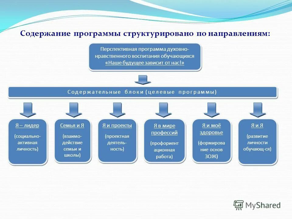 Комплект структурированных программ обучения. Индивидуальный образовательный маршрут учителя математики. Комплект структурированных программ обучения. Комплект структурированных программ обучения. Комплект структурированных программ обучения.