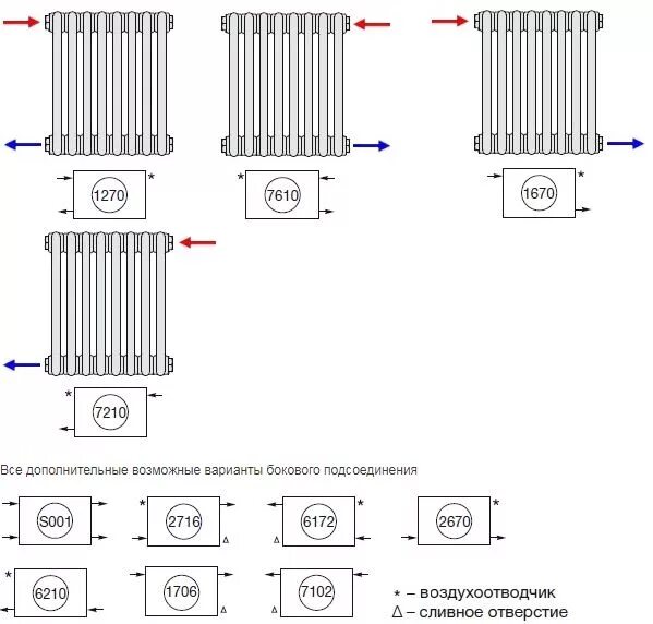 Схема подключения радиаторов отопления с нижним подключением Зендер. Радиаторы Зендер варианты подключения. Схема подключения трубчатого радиатора. Zehnder 1270 подключение.