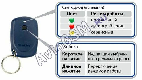 Отключить метку сигнализации. Иммобилайзер STARLINE i93. Старлайн 93 режим иммобилайзера. ,STARLINE сервисный режим STARLINE иммобилайзер. Метка STARLINE иммобилайзер.