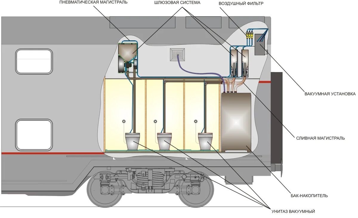 Магистрали пассажирского вагона. Система кондиционирования пассажирского вагона ТВЗ. Схема электрооборудования купейного вагона. Схема системы водоснабжения пассажирских вагонов постройки ТВЗ. Купе ТВЗ 61-4179 внутри.