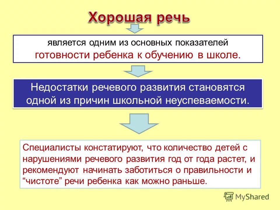 Характеристика хорошей речи