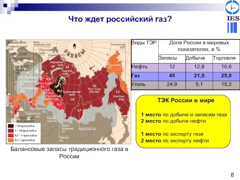 Субъект добычи газа в россии