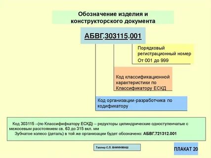 Основной документ конструкторской документации