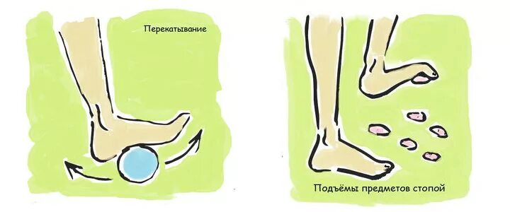 Пяточка носочек. Хождение на внешней стороне стопы. Ходьба на внешней стороне стопы. Ходьба на внутренней стороне стопы. Ходьба на носочках и пятках.