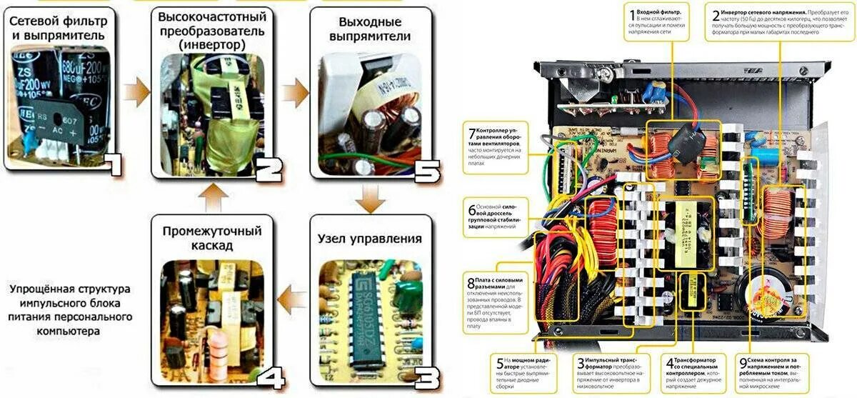 Что внутри схема блока питания компьютера. Из чего состоит плата блока питания. Реле в блоке питания компьютера. Блок питания для компьютера состоит.