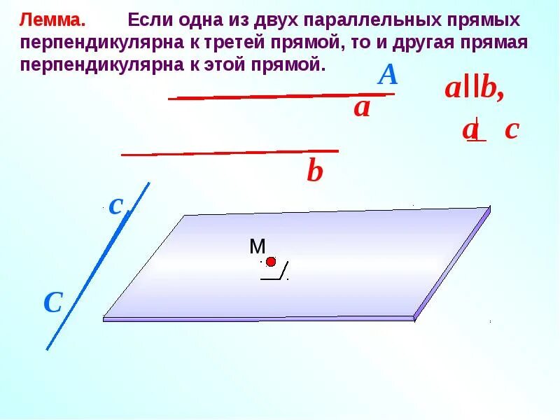 Лемма о параллельных прямых. Сформулируйте лемму. Лемма о параллельности прямой и плоскости. Доказательство леммы о перпендикулярных прямых. Параллельные прямые теорема о параллельных.