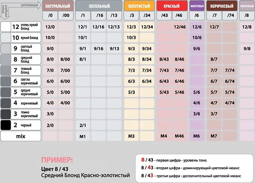 Номера красок для волос расшифровка. Таблица смешивания красок для волос. Таблица смешивания цветов для красок для волос. Смешение красок для волос таблица. Таблица смешивания краски для волос для красок.