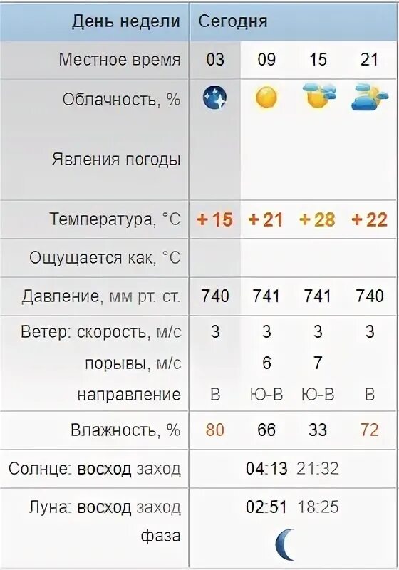 Температура 29 5. Самая низкая температура в Смоленске. Самая низкая температура в Смоленске год. Температура на 29 января. Температура 29 скрин.