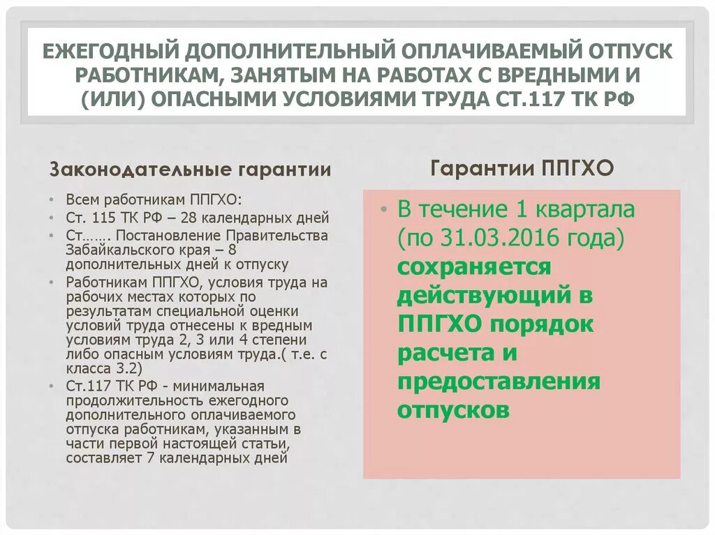 Трудовой отпуск инвалидам 3 группы. Вредные условия труда дополнительный отпуск. Дополнительные дни отпуска за вредные условия труда. Ежегодный дополнительный оплачиваемый отпуск. Минимальная Продолжительность ежегодного оплачиваемого отпуска.