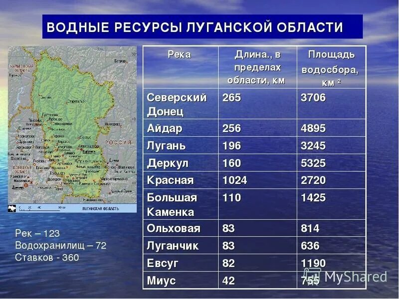 внутриматериковый влагооборот. реки внутренниго истока. граница бассейнов океанов и внутреннего стока россии. бассейн внутреннего стока. бассейны стока рек в океаны на карте в россии.