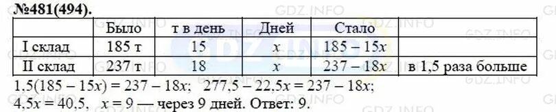 Алгебра 7 класс макарычев 178. Алгебра 7 класс макарычев номер 494. алгебра 7 класс номер 185. гдз по алгебре 7 класс макарычев номер 481. алгебра 7 класс номер 481 на одном складе ....