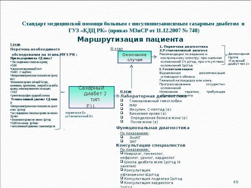 Стандарты медицинской помощи приказ. Стандарты оказания медицинской помощи при сахарном диабете. Схемы маршрутизации пациентов в медицинские организации. Стандарты оказания мед помощи больным сахарным диабетом 2. Маршрутизация медицинской помощи