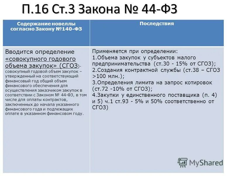 16 ст 3 44 фз. Совокупный годовой объем закупок это. Совокупный годовой объем закупок по 44-ФЗ. СГОЗ. Что представляет собой совокупный годовой объем закупок?.