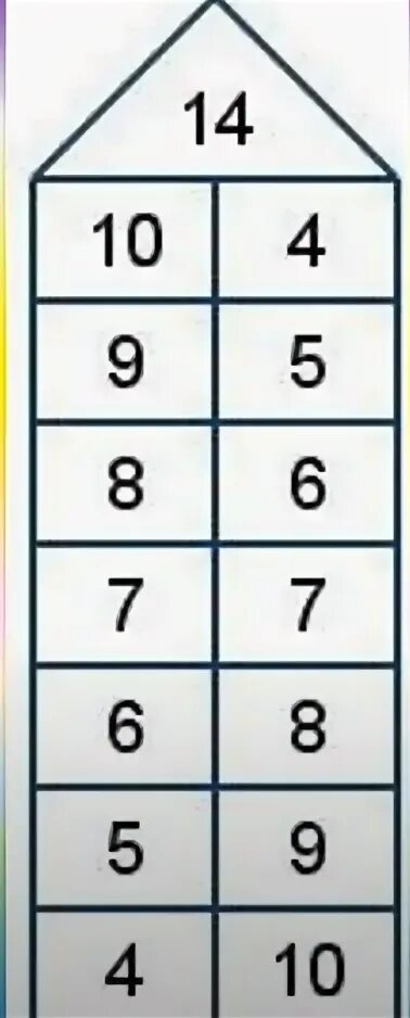 Таблица чисел 14 на 14 Сколько будет 2, 3, 4, 5, 6, 7, 8, 9 в кубе