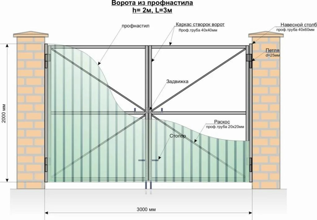 Высота забора для частного дома. Схема сварки ворот из профильной трубы 40x20. Ворота распашные 4 метра из профильной трубы и профлиста чертеж. Распашные ворота из профлиста схема. Распашные ворота 5м чертеж.